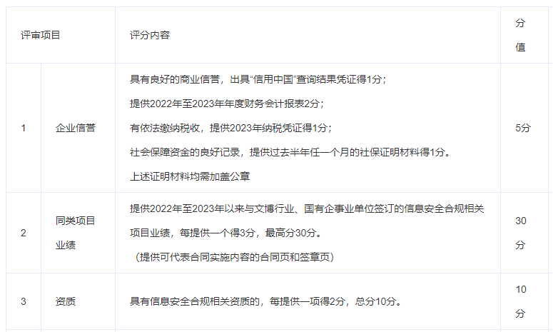 廣東省博物館網(wǎng)絡(luò)及信息安全合規(guī)委托咨詢服務(wù)需求書