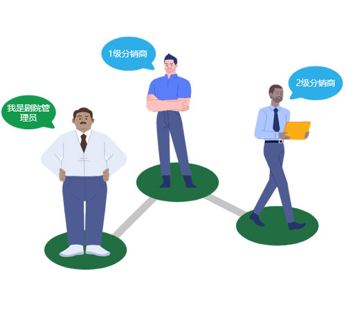 易景通劇院票務(wù)系統(tǒng)快速分銷