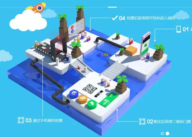 迎接智慧旅游年，易景通景區(qū)票務(wù)系統(tǒng)已經(jīng)全面升級(jí) 