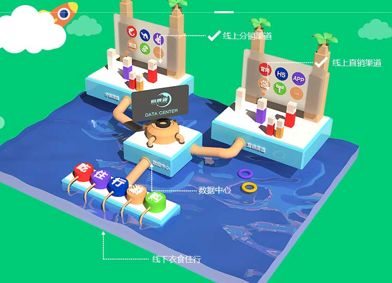 智慧景區(qū)信息化建設(shè)應(yīng)該先從哪方面入手？