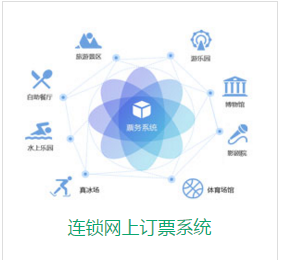 景區(qū)電子門票系統(tǒng)實現(xiàn)科學(xué)管理