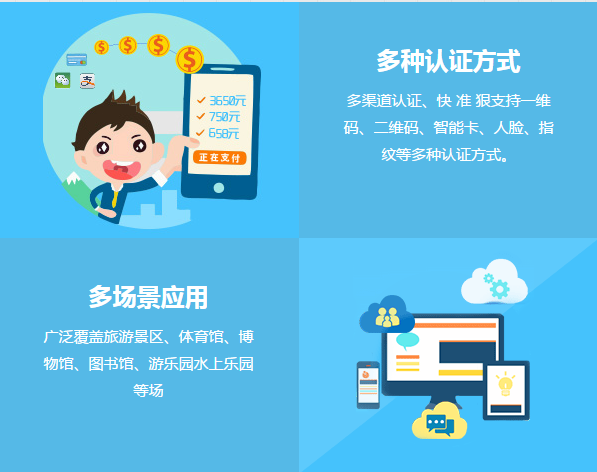 旅游景點票務(wù)管理系統(tǒng)的作用 