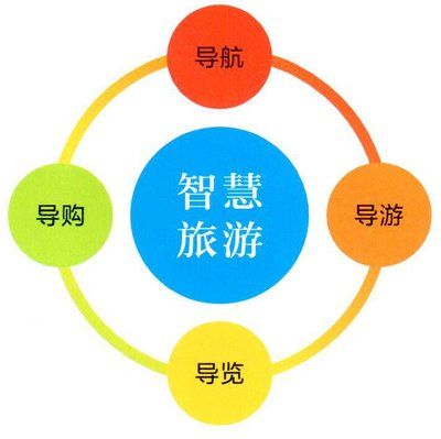 票務系統(tǒng)的有哪些模塊？可以免費試用嗎？
