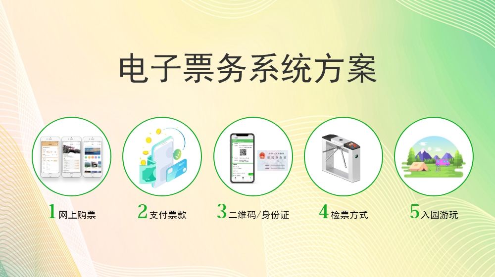 票務(wù)票系統(tǒng)做好，景區(qū)運(yùn)行更方便