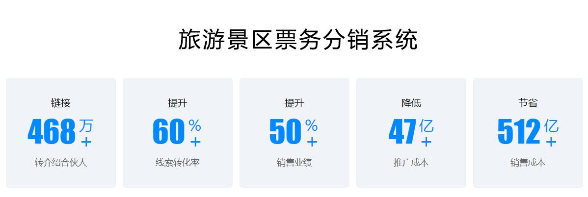 旅游景區(qū)票務(wù)分銷系統(tǒng)2.jpg