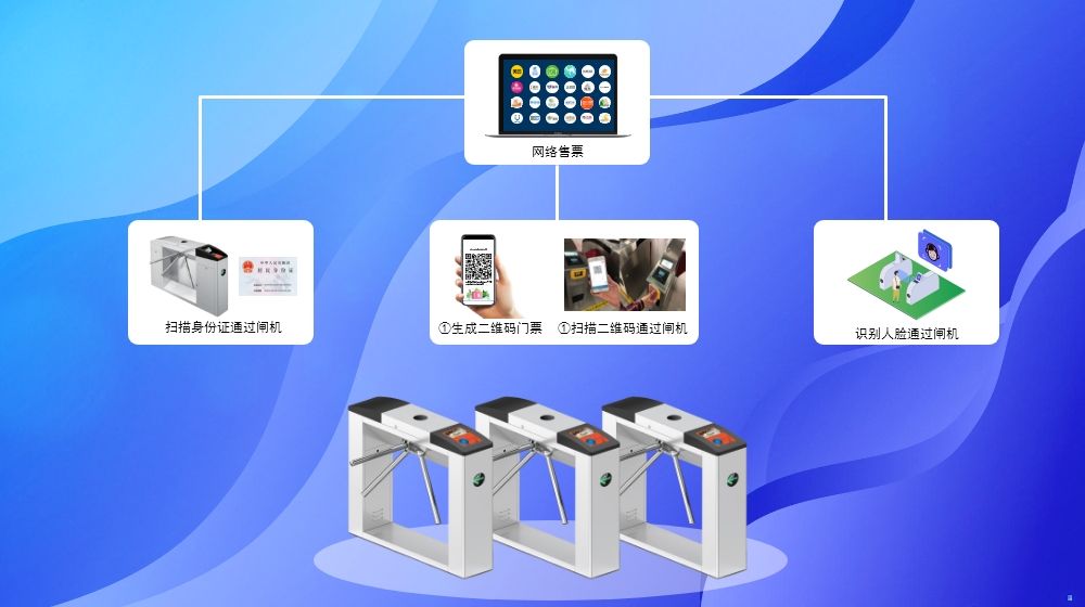 智慧景區(qū)票務系統(tǒng)價格是多少？服務商提供哪些解決方案？