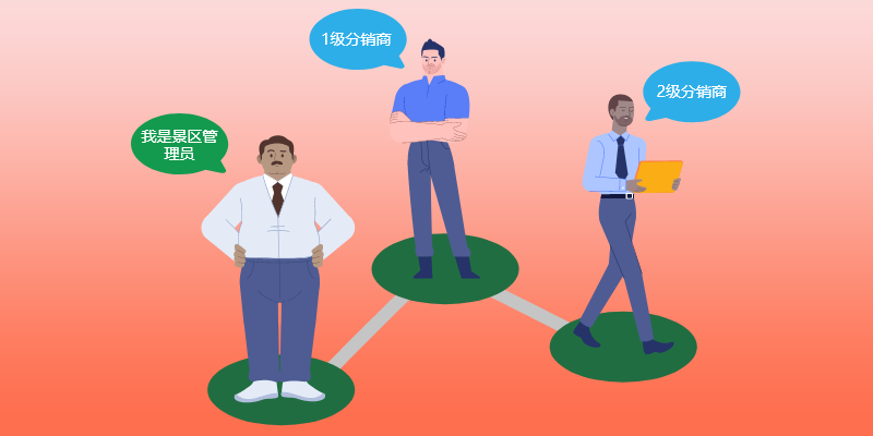 如何在易景通景區(qū)票務(wù)系統(tǒng)中選擇合適的分銷商