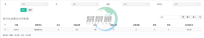 易景通景區(qū)分銷(xiāo)系統(tǒng)：報(bào)表統(tǒng)計(jì)