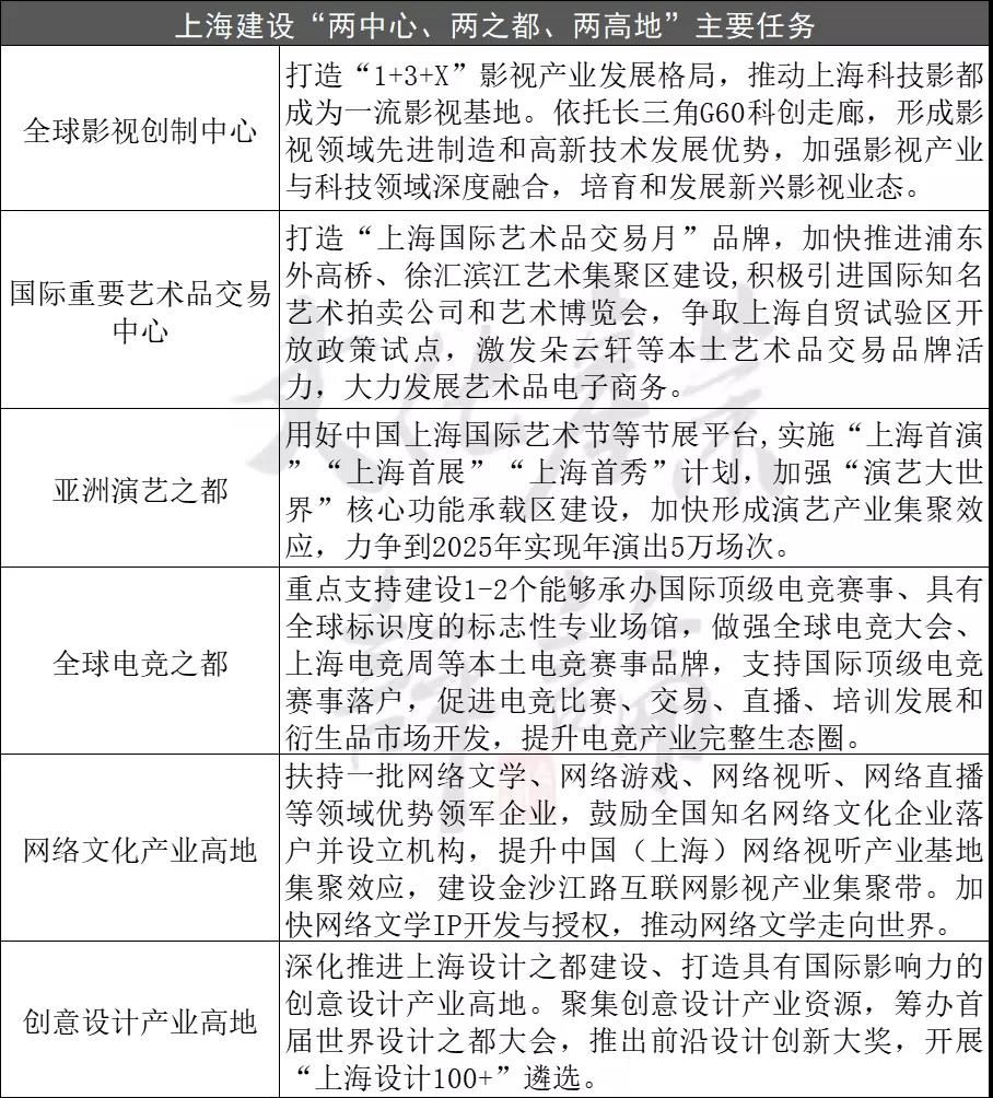 上海市“十四五”文旅規(guī)劃將建設(shè)世界著名旅游城市