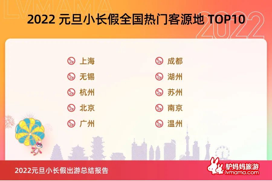 主題樂園、冰雪旅游、迎春燈會(huì)人氣十足</p>