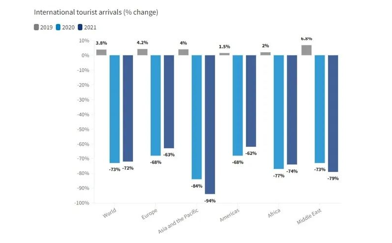 2022年2月14日-20日，文旅大事件