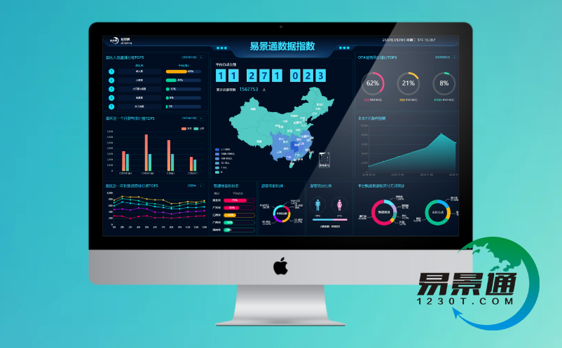 景區(qū)信息化建設