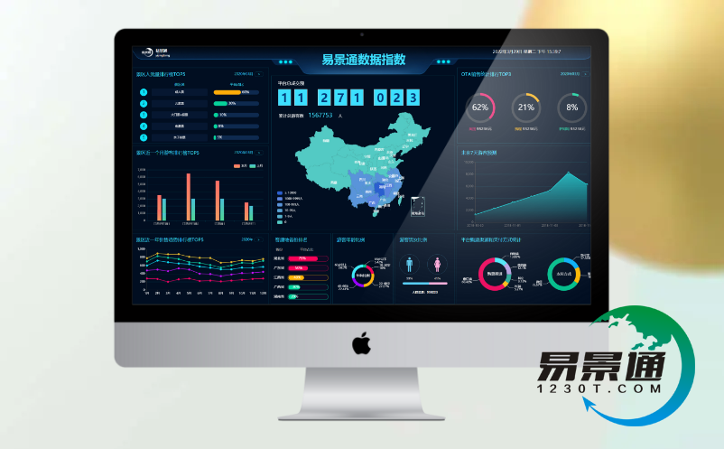 景區(qū)消費行為分析系統(tǒng)