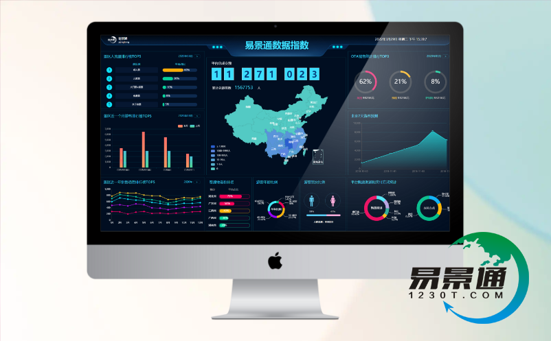 景區(qū)大數(shù)據(jù)分析