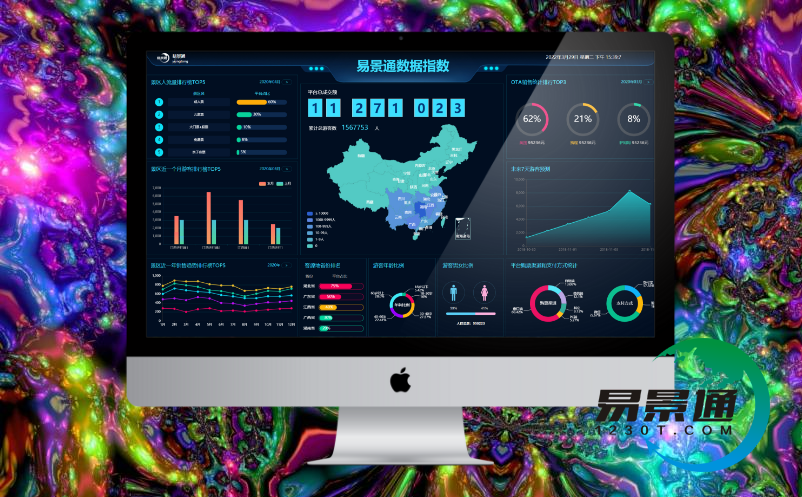 智慧景區(qū)大數(shù)據(jù)平臺(tái)