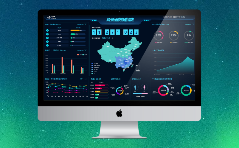 景區(qū)賣票系統(tǒng)