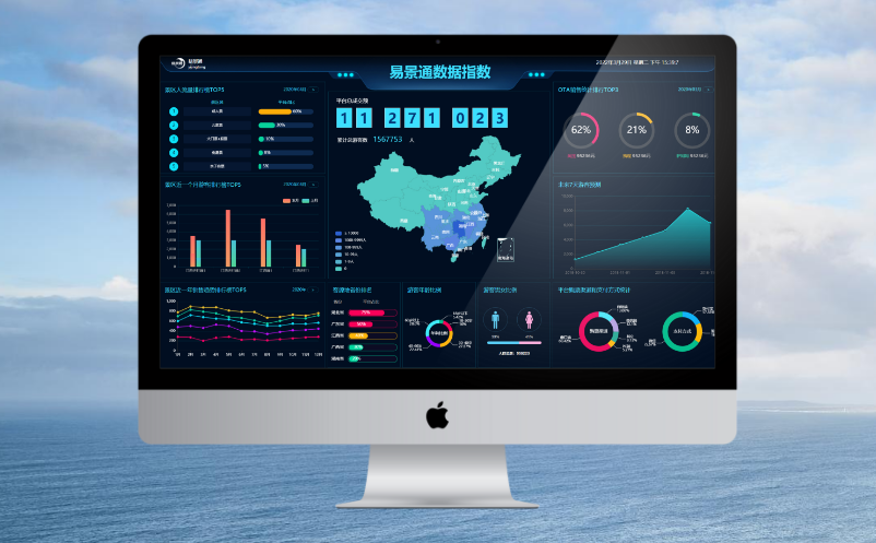 景區(qū)數(shù)據(jù)可視化分析系統(tǒng)