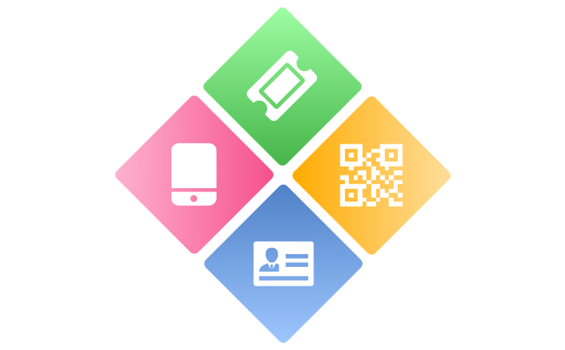 景區(qū)門票系統(tǒng)解決多景點聯(lián)合售檢票