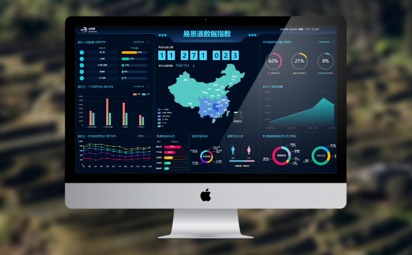 文旅大數(shù)據(jù)