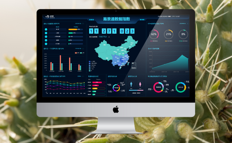 景區(qū)信息化