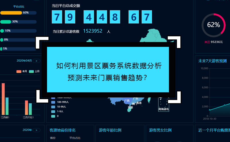 如何利用景區(qū)票務(wù)系統(tǒng)數(shù)據(jù)分析預(yù)測未來門票銷售趨勢？