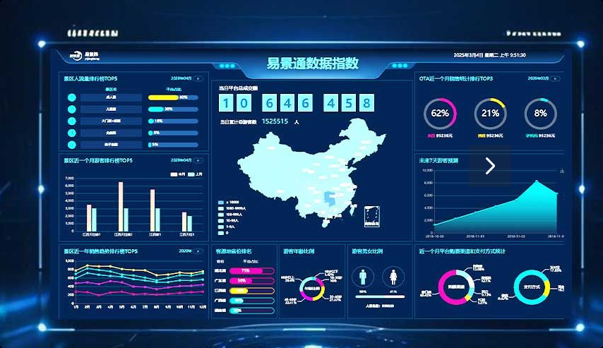 景區(qū)票務(wù)系統(tǒng)的商業(yè)價(jià)值的裂變，數(shù)據(jù)驅(qū)動(dòng)的商業(yè)平臺(tái)