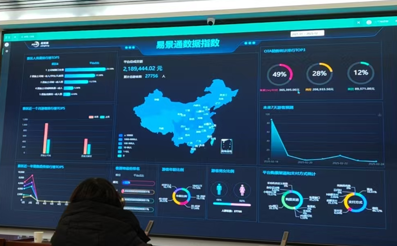 我們交付的不是一套景區(qū)票務系統(tǒng)軟件，而是景區(qū)持續(xù)增收的引擎