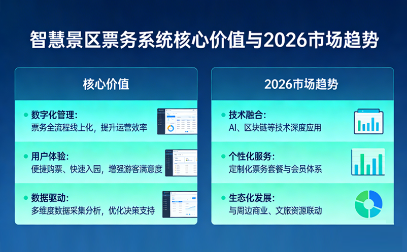 智慧景區(qū)票務(wù)系統(tǒng)的核心價值與2026市場趨勢
